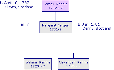 JamesRennie1702