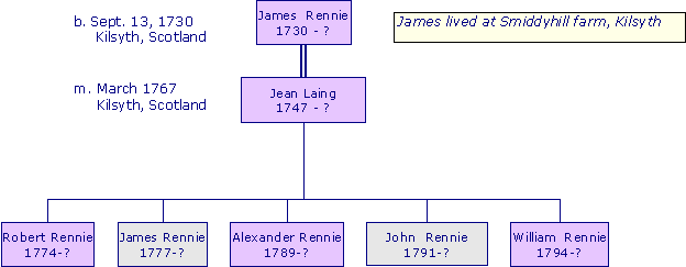 JamesRennie1730