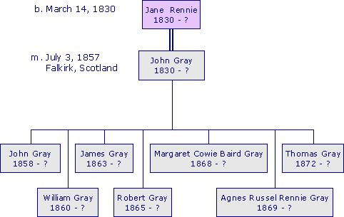 JaneRennie1830