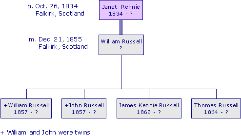 JanetRennie1834