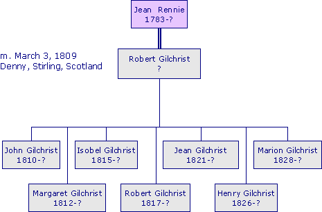 JeanRennie1783