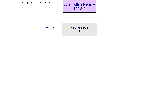 JohnAllanRennie1923