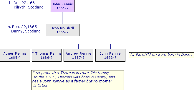 JohnRennie1661