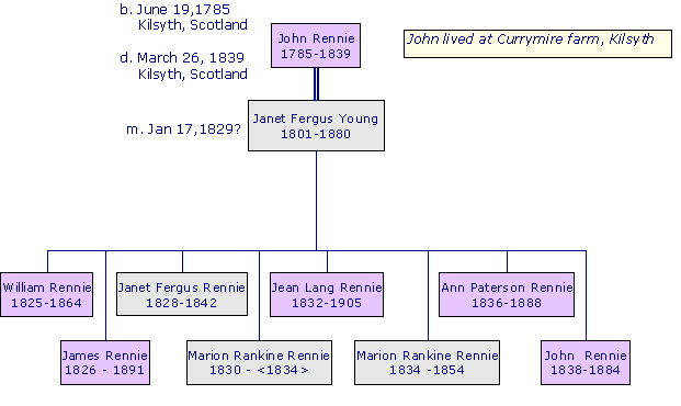 JohnRennie1785