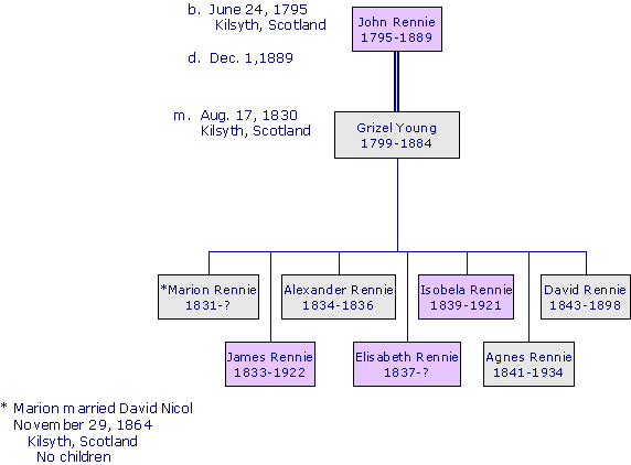 JohnRennie1795