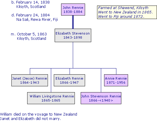 JohnRennie1838