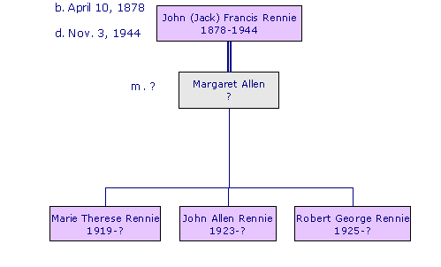 JohnRennie1878