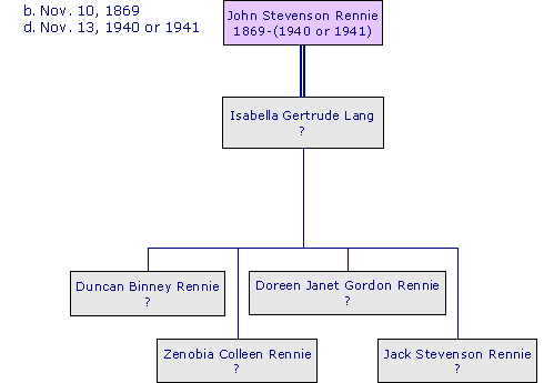 JohnStevensonRennie1869