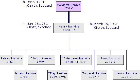 MargaretRennie1731