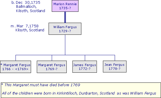 MarionRennie1735
