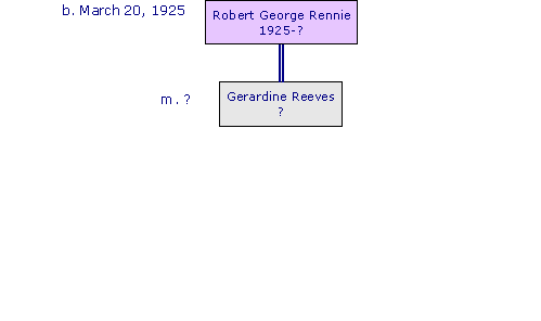 RobertGeorgeRennie19253