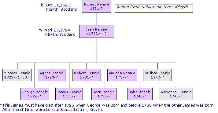 RobertRennie1691