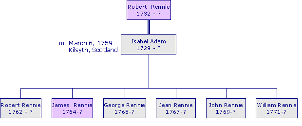 RobertRennie1732