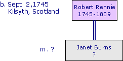 RobertRennie1745