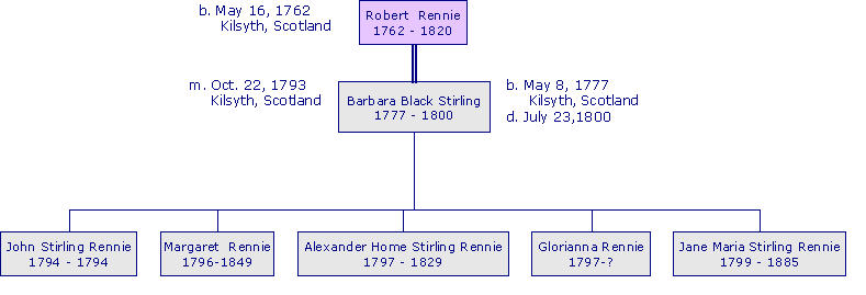 RobertRennie1762