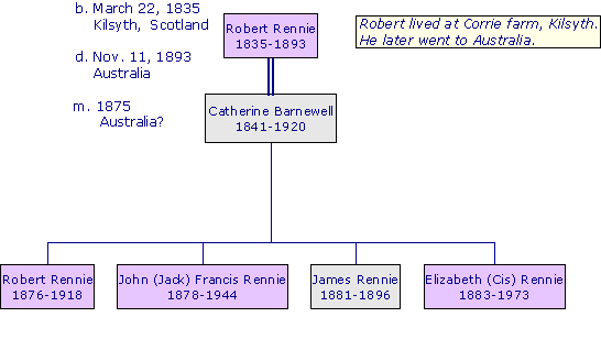 RobertRennie1835