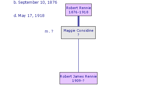 RobertRennie1876