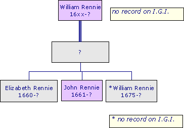 WilliamRennie16xx