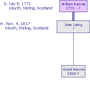 WilliamRennie1771