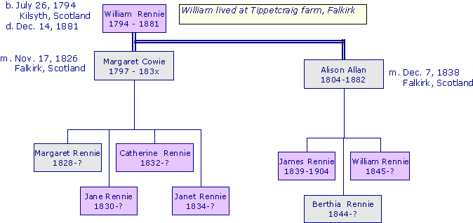 WilliamRennie1794