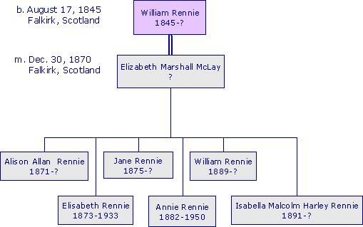 WilliamRennie1845