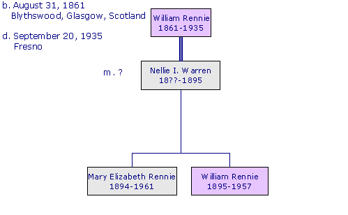 WilliamRennie1861