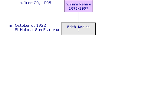 WilliamRennie1895
